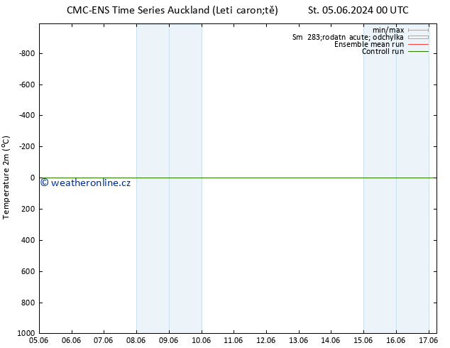 Temperature (2m) CMC TS Čt 06.06.2024 18 UTC