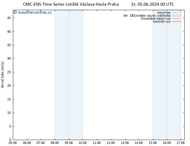 Surface wind CMC TS Čt 06.06.2024 12 UTC