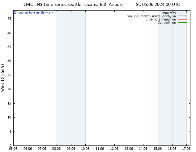 Surface wind CMC TS Čt 06.06.2024 12 UTC