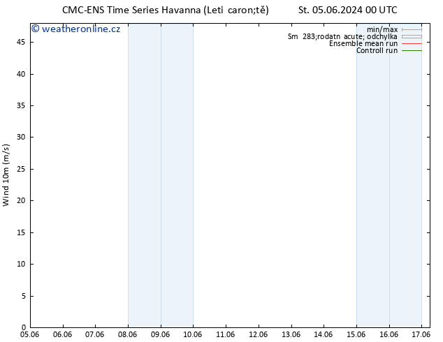 Surface wind CMC TS Čt 06.06.2024 18 UTC