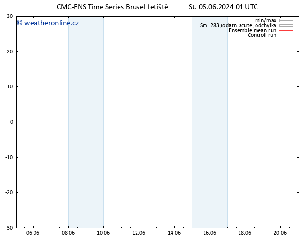 Height 500 hPa CMC TS So 15.06.2024 01 UTC