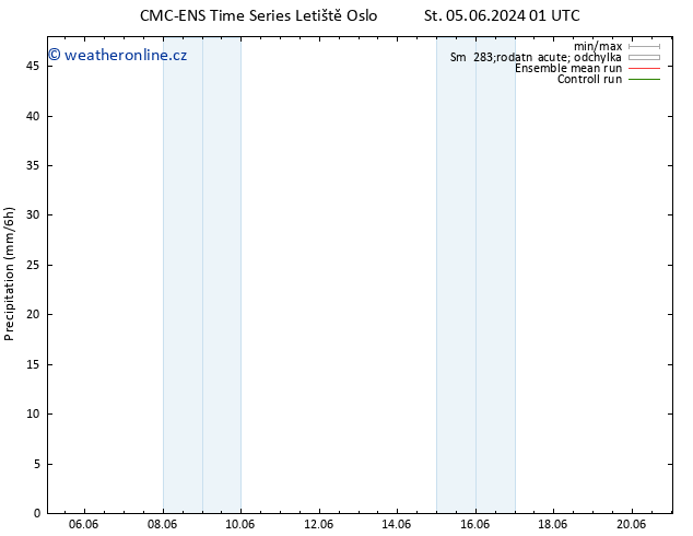 Srážky CMC TS Pá 07.06.2024 01 UTC