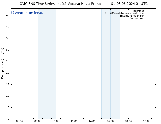 Srážky CMC TS Út 11.06.2024 01 UTC