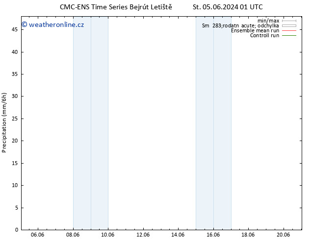 Srážky CMC TS Po 17.06.2024 07 UTC