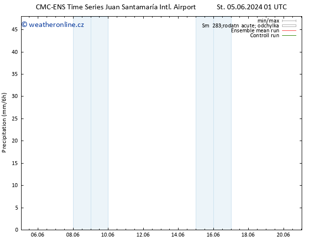 Srážky CMC TS Po 17.06.2024 07 UTC