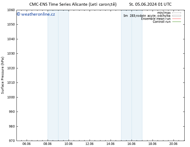 Atmosférický tlak CMC TS St 05.06.2024 07 UTC