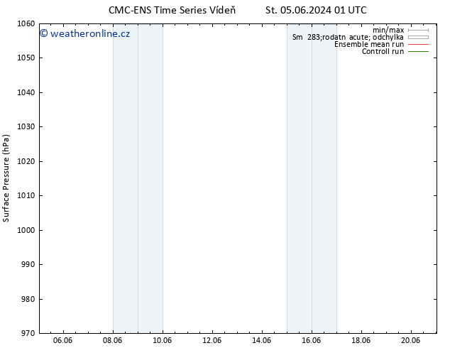 Atmosférický tlak CMC TS Pá 07.06.2024 01 UTC