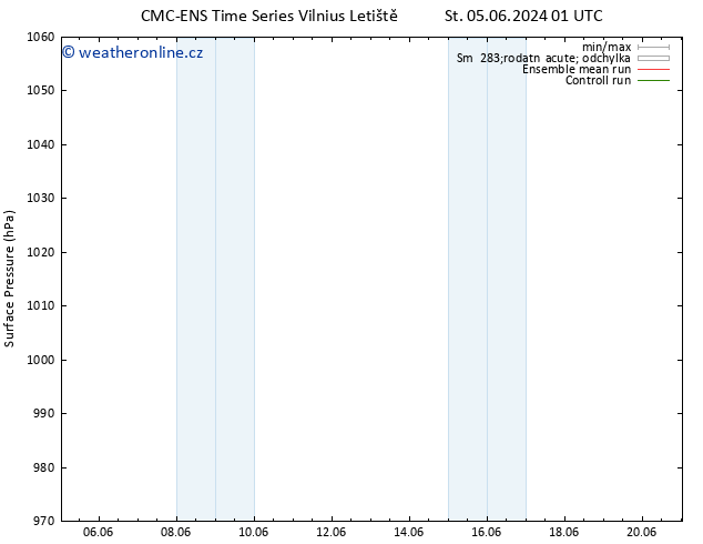 Atmosférický tlak CMC TS Pá 07.06.2024 13 UTC