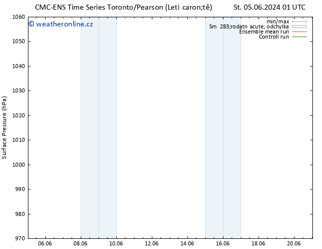 Atmosférický tlak CMC TS Pá 07.06.2024 19 UTC