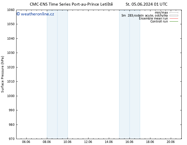 Atmosférický tlak CMC TS Čt 06.06.2024 19 UTC