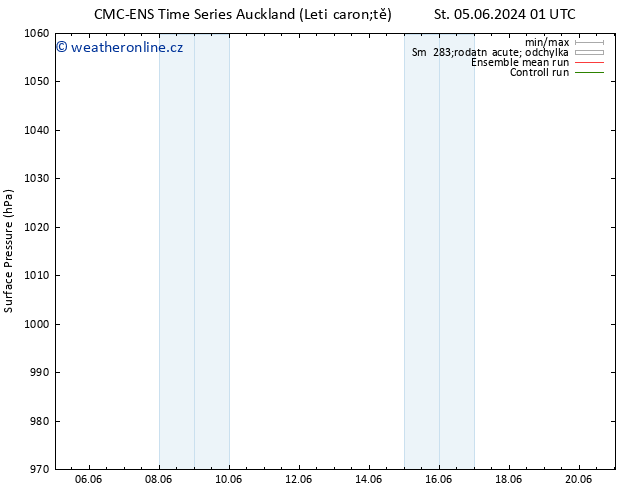 Atmosférický tlak CMC TS Čt 06.06.2024 07 UTC