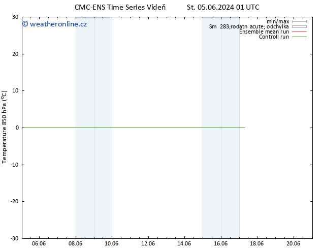 Temp. 850 hPa CMC TS So 15.06.2024 01 UTC