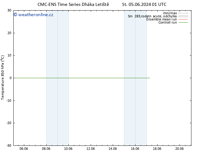 Temp. 850 hPa CMC TS Čt 06.06.2024 13 UTC