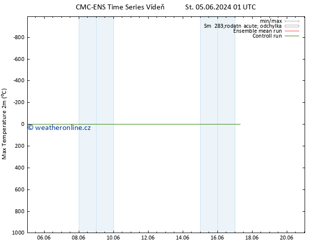 Nejvyšší teplota (2m) CMC TS St 05.06.2024 13 UTC