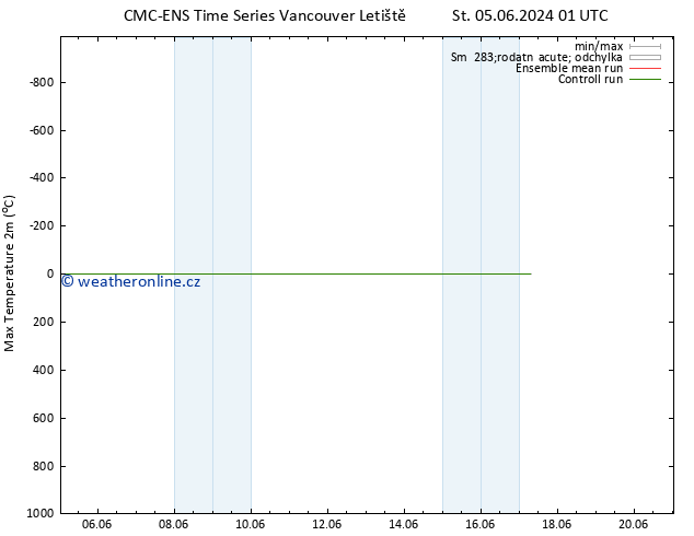 Nejvyšší teplota (2m) CMC TS Pá 07.06.2024 19 UTC