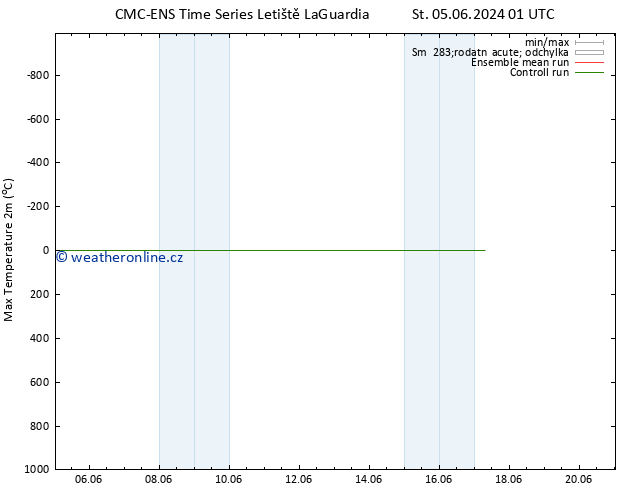 Nejvyšší teplota (2m) CMC TS St 12.06.2024 13 UTC