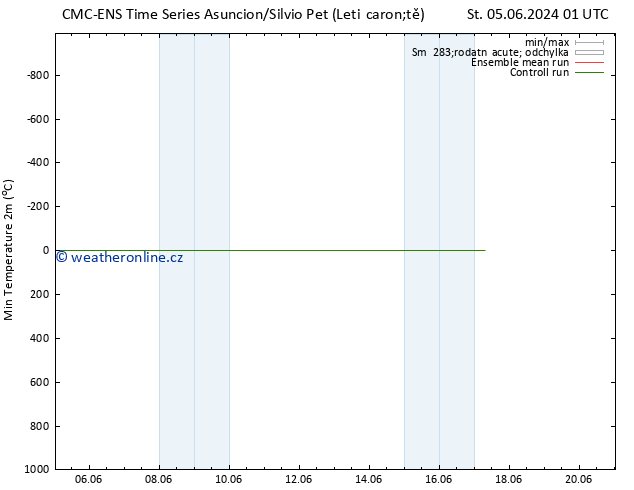 Nejnižší teplota (2m) CMC TS Čt 13.06.2024 13 UTC