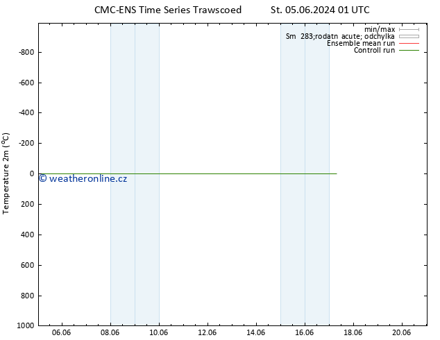 Temperature (2m) CMC TS Čt 13.06.2024 13 UTC