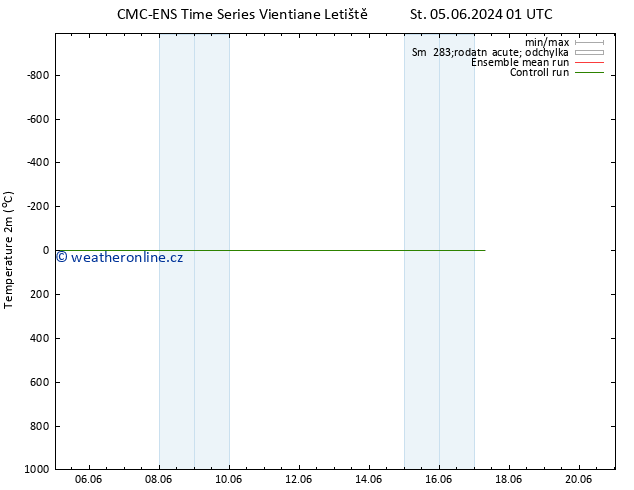Temperature (2m) CMC TS Čt 13.06.2024 01 UTC
