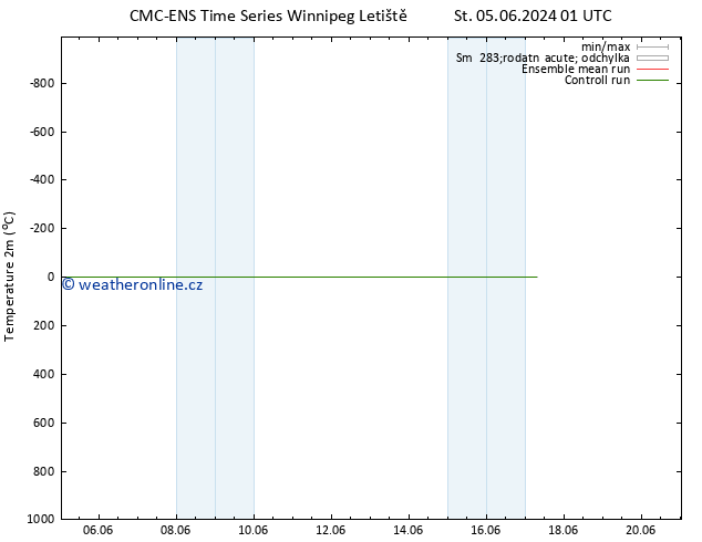 Temperature (2m) CMC TS So 08.06.2024 13 UTC