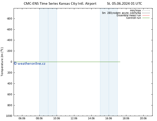 Temperature (2m) CMC TS St 05.06.2024 07 UTC