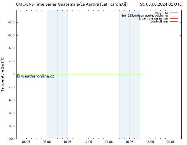 Temperature (2m) CMC TS So 08.06.2024 01 UTC