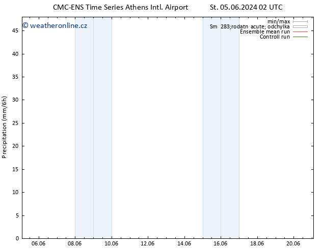 Srážky CMC TS So 15.06.2024 14 UTC
