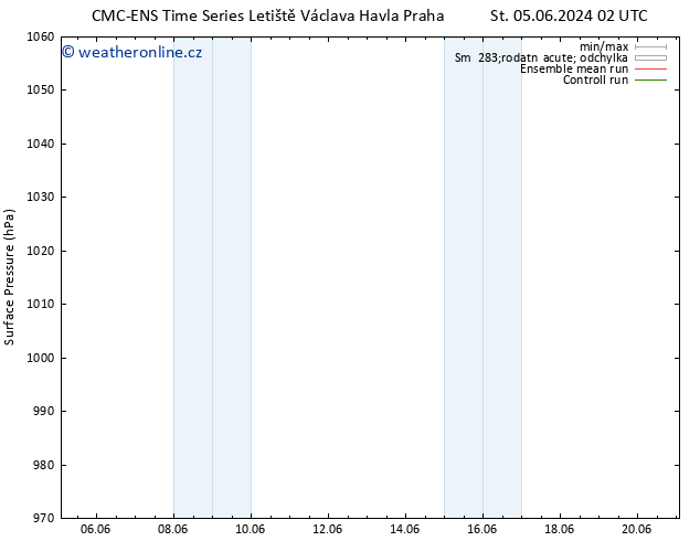Atmosférický tlak CMC TS Čt 06.06.2024 02 UTC