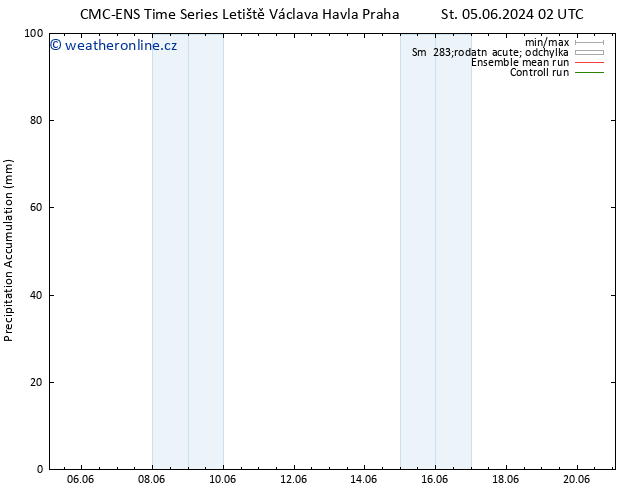 Precipitation accum. CMC TS Pá 14.06.2024 02 UTC
