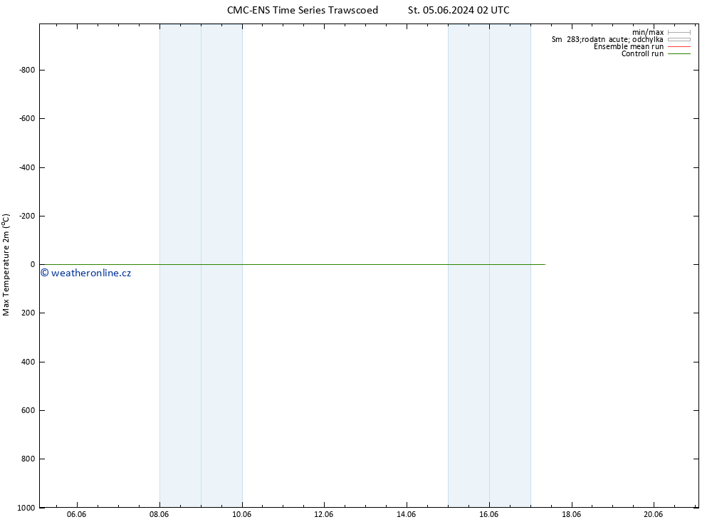 Nejvyšší teplota (2m) CMC TS Po 17.06.2024 08 UTC