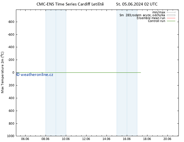 Nejvyšší teplota (2m) CMC TS Ne 09.06.2024 02 UTC