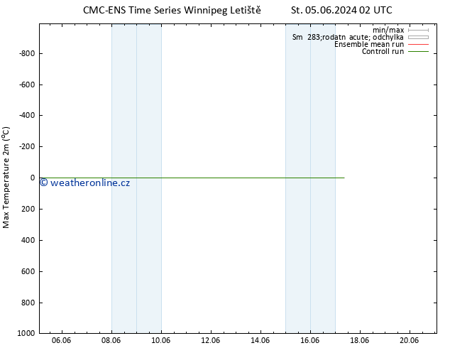 Nejvyšší teplota (2m) CMC TS St 12.06.2024 14 UTC