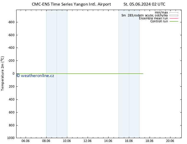 Temperature (2m) CMC TS St 05.06.2024 02 UTC