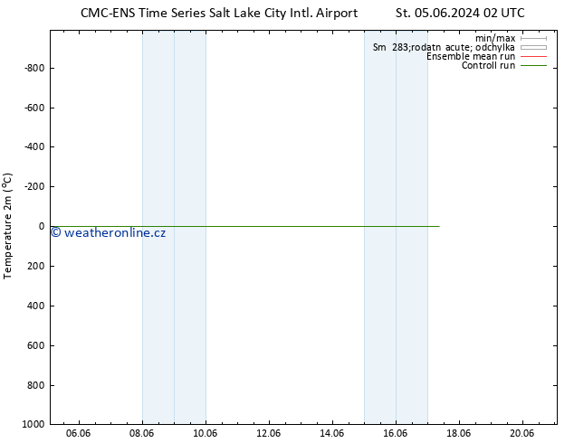 Temperature (2m) CMC TS St 05.06.2024 02 UTC