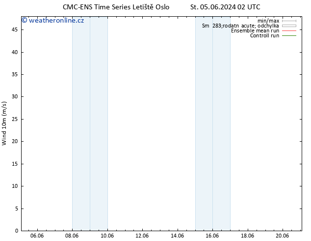 Surface wind CMC TS Po 10.06.2024 08 UTC