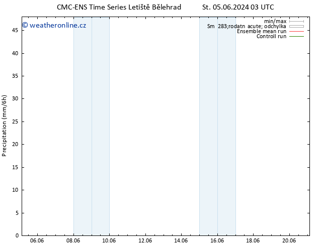 Srážky CMC TS So 15.06.2024 15 UTC