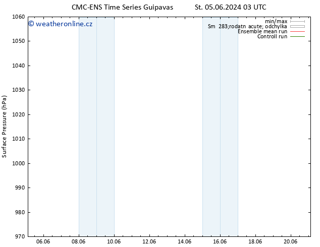 Atmosférický tlak CMC TS Čt 06.06.2024 03 UTC