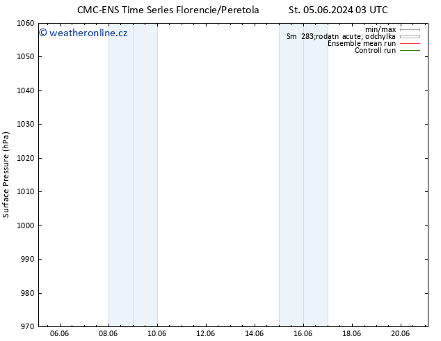 Atmosférický tlak CMC TS St 05.06.2024 21 UTC