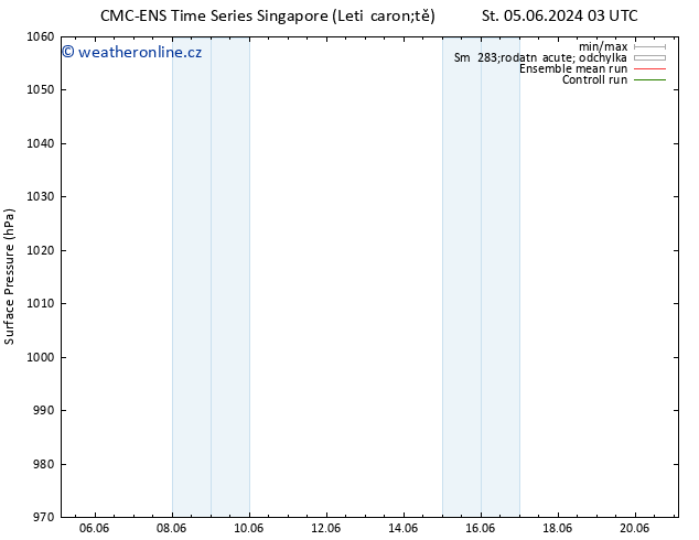 Atmosférický tlak CMC TS Út 11.06.2024 15 UTC