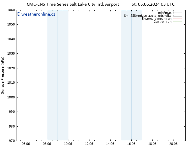 Atmosférický tlak CMC TS St 05.06.2024 03 UTC