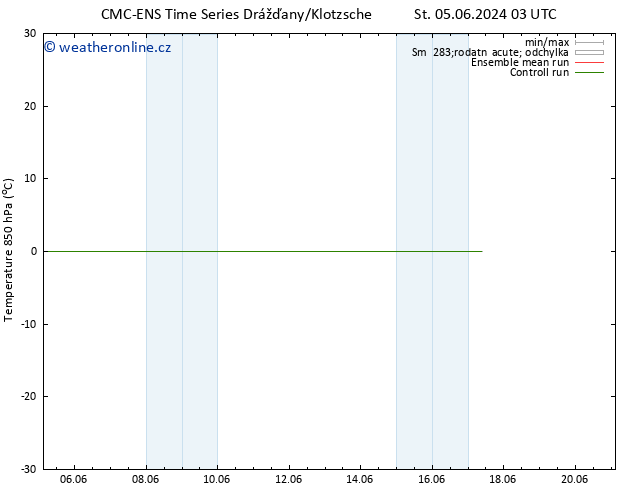 Temp. 850 hPa CMC TS Po 10.06.2024 21 UTC