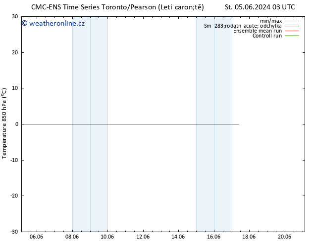 Temp. 850 hPa CMC TS St 12.06.2024 15 UTC