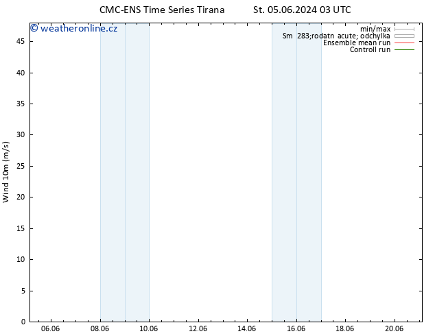 Surface wind CMC TS St 12.06.2024 21 UTC