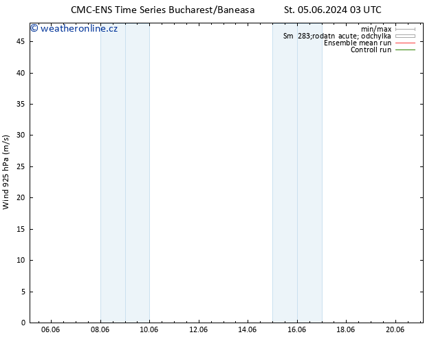 Wind 925 hPa CMC TS Ne 09.06.2024 03 UTC