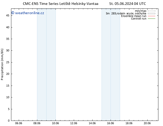 Srážky CMC TS St 05.06.2024 16 UTC