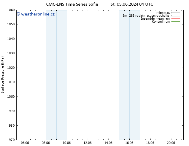 Atmosférický tlak CMC TS Čt 06.06.2024 04 UTC