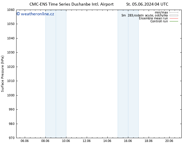 Atmosférický tlak CMC TS Pá 07.06.2024 16 UTC