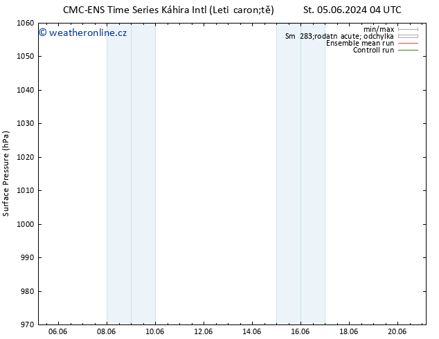 Atmosférický tlak CMC TS St 05.06.2024 10 UTC