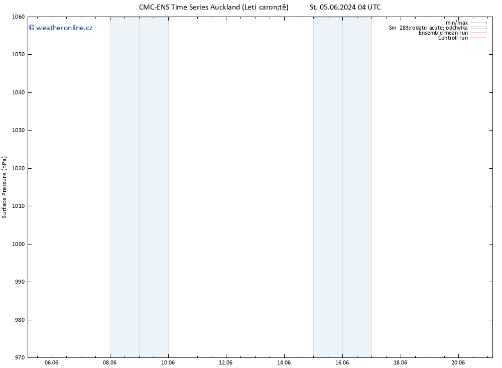 Atmosférický tlak CMC TS Čt 13.06.2024 04 UTC