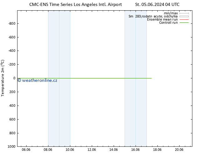 Temperature (2m) CMC TS St 05.06.2024 04 UTC